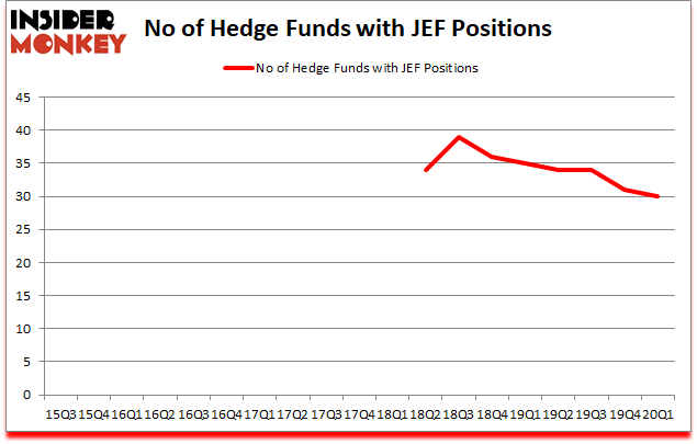 Is JEF A Good Stock To Buy?