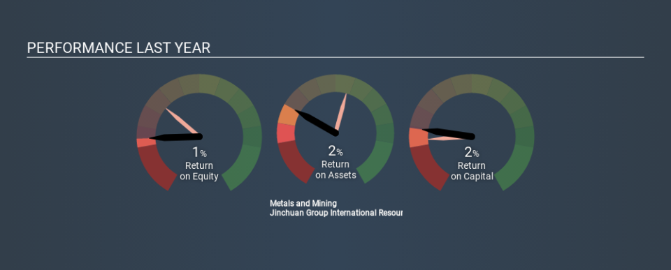 SEHK:2362 Past Revenue and Net Income March 30th 2020