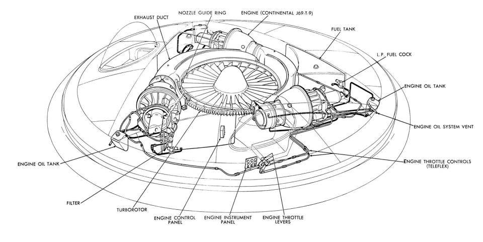 A drawing showing the inner mechanisms of the Avrocar and where the engines would lay.