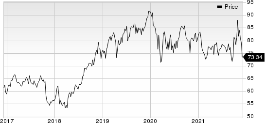 Merck & Co., Inc. Price