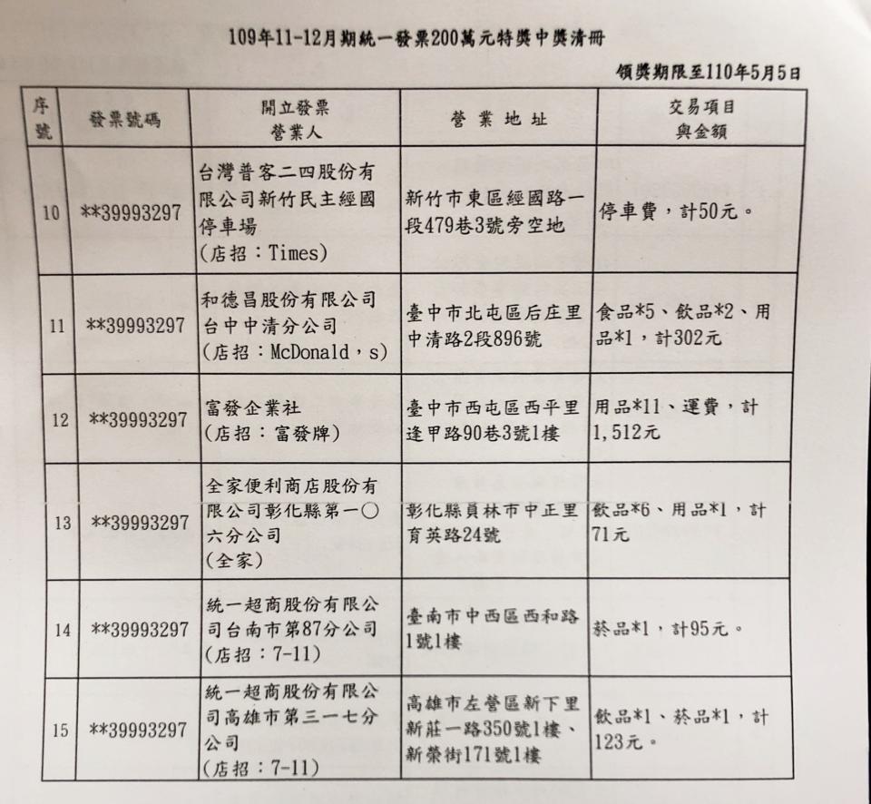 109年11、12月期統一發票200萬元特獎中獎清冊（中央社）