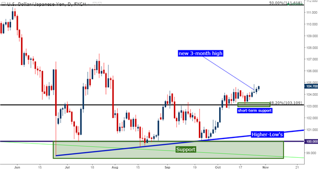 Yen, Sterling Price Action and Central Bank Inference 