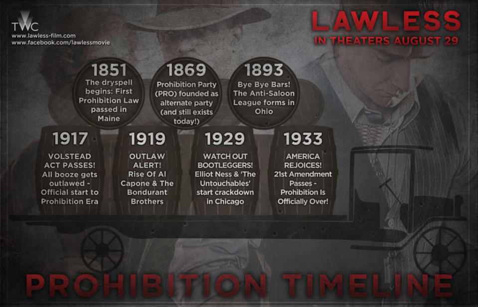 Weinstein Company's "Lawless" Prohibition Infographic<br><br> <a href="http://l.yimg.com/os/251/2012/08/22/prohibition-V2-jpg_170125.jpg" rel="nofollow noopener" target="_blank" data-ylk="slk:View Full Size >>;elm:context_link;itc:0;sec:content-canvas" class="link ">View Full Size >></a>