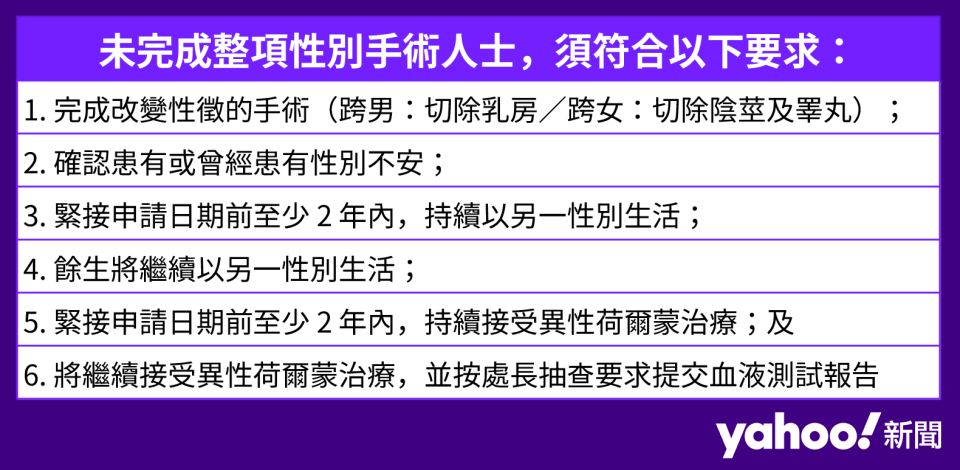 政府放寬跨性別者改身份證　律師：抽查血液侵犯個人權利　團體：手術要求損身體完整權