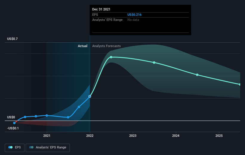 earnings-per-share-growth