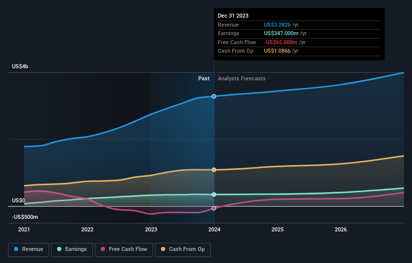 earnings-and-revenue-growth