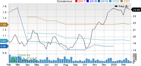 ABB Ltd Price and Consensus