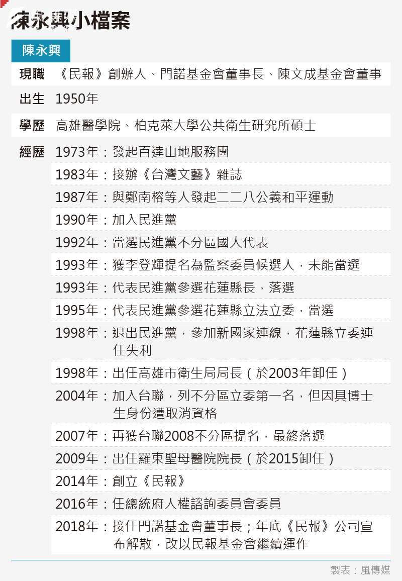 <cite>20191106-SMG0035-陳永興小檔案</cite>