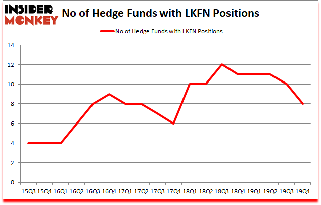 Is LKFN A Good Stock To Buy?