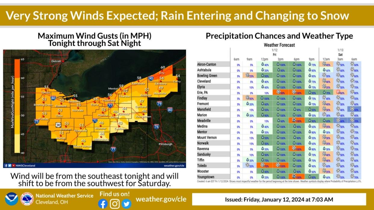 High winds and potentially dangerous cold are possible across northern Ohio in the coming days.