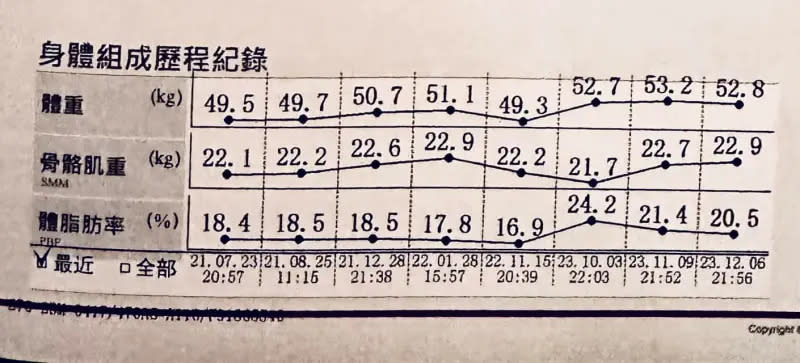 ▲吳宇舒分享她的體脂紀錄表，讓大家敬佩不已。（圖／吳宇舒臉書）