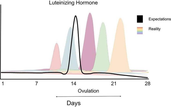 (Illustration: <em>Frontiers in Sports and Active Living</em>)