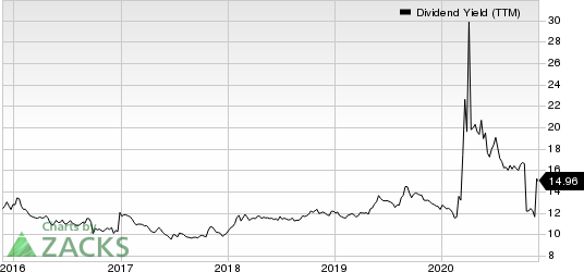 Annaly Capital Management Inc Dividend Yield (TTM)