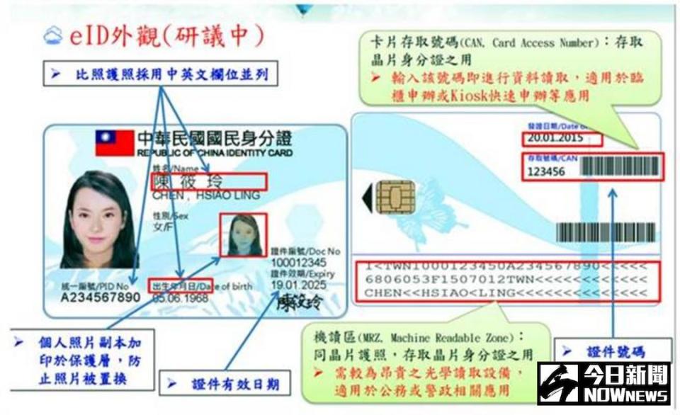 ▲新版「國民身份證」設計概念。（圖／取自國發會網站）
