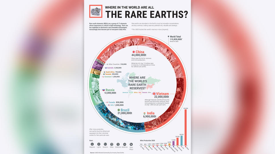 Rare earth element abundance, infographic chart.