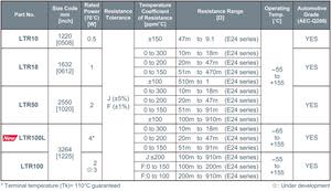 ROHM's LTR series lineup