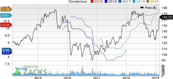 Jones Lang LaSalle Incorporated Price and Consensus