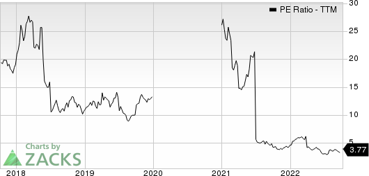 Petroleo Brasileiro S.A. Petrobras PE Ratio (TTM)