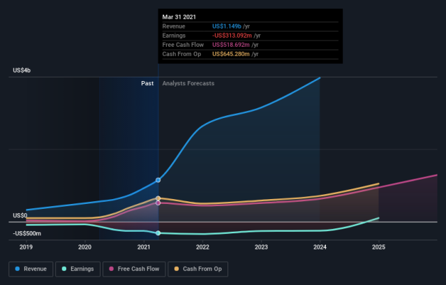 RBLX - Roblox Corporation - Class A Stock - Stock Price, Institutional  Ownership, Shareholders (NYSE)