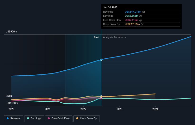 earnings-and-revenue-growth