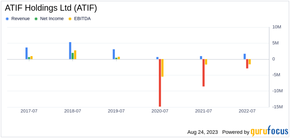 ATIF Holdings Ltd: A Deep Dive into Its Performance Potential