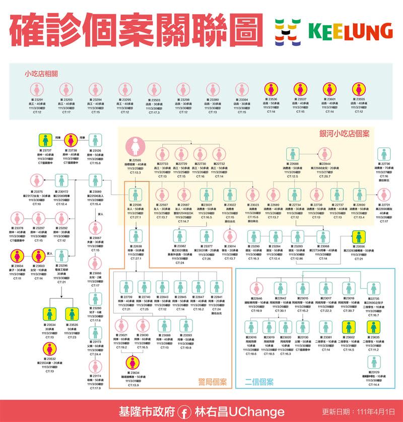 印度神童罕見密集發佈預言影片警告台灣.中國世界小心7件事。基隆疫情嚴重。 （圖／基隆市政府提供）