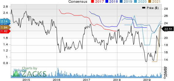 Sonic Automotive, Inc. Price and Consensus