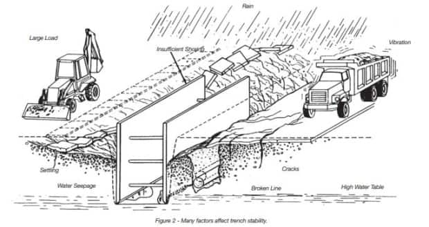 Infrastructure Health and Safety Association handout