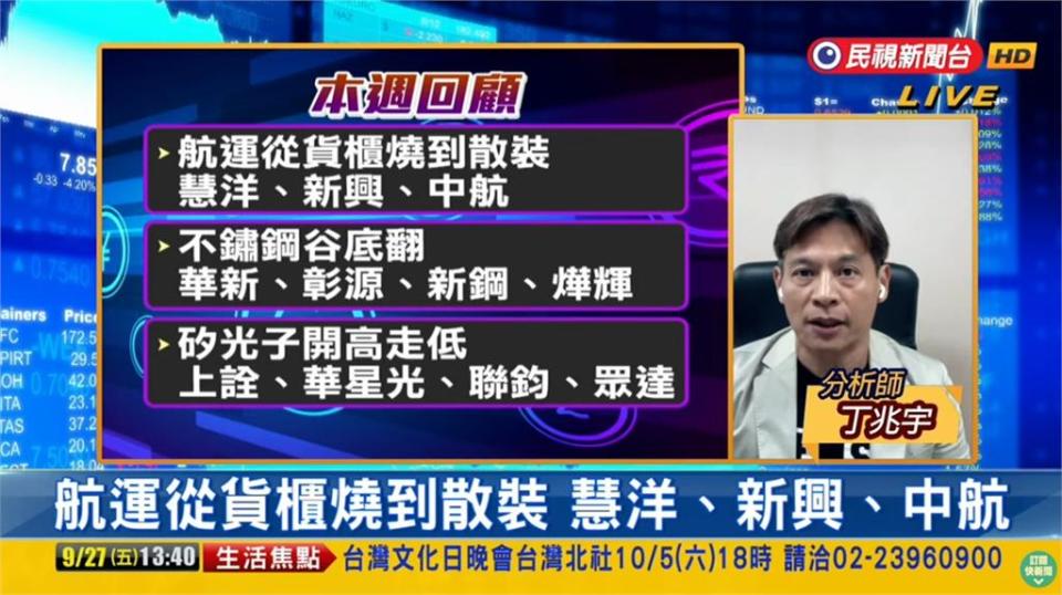 台股看民視／開高走低「逼兩萬三套牢區」！台塑大反彈…專家曝下週4重點