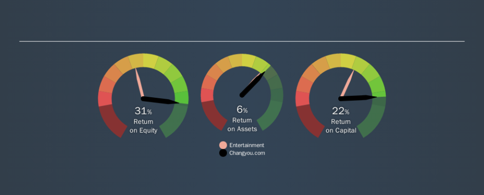 NasdaqGS:CYOU Past Revenue and Net Income, September 10th 2019