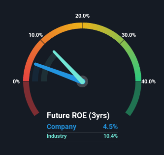 roe