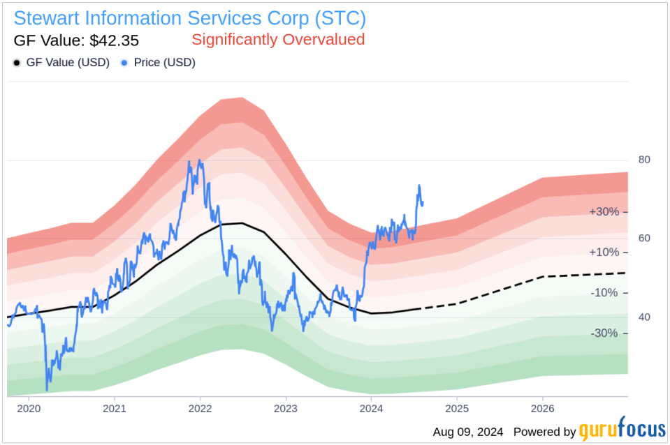 Insider sale: CFO David Hisey sells 12,649 shares of Stewart Information Services Corp (STC)