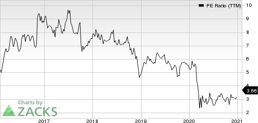 Navient Corporation PE Ratio (TTM)