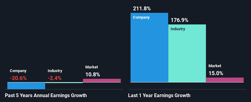 past-earnings-growth