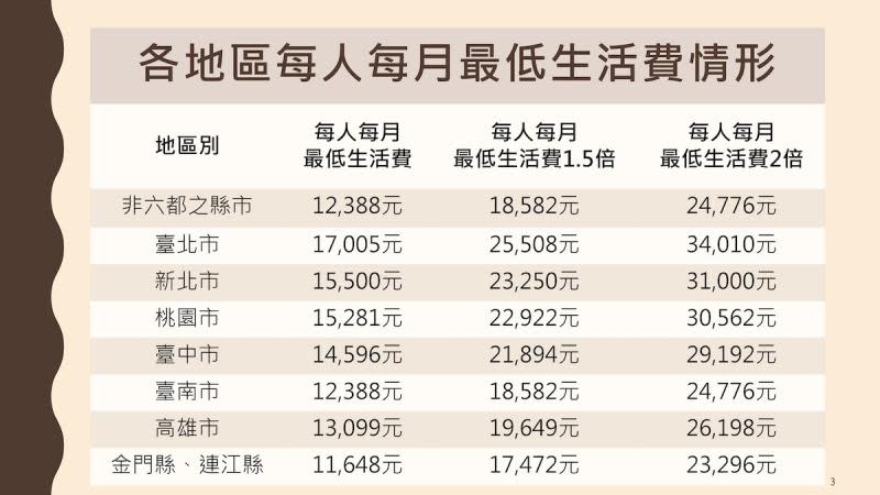 ▲疫情擴大急難紓困實施方案計算公式。（圖／指揮中心）