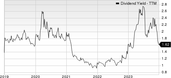 ServisFirst Bancshares, Inc. Dividend Yield (TTM)