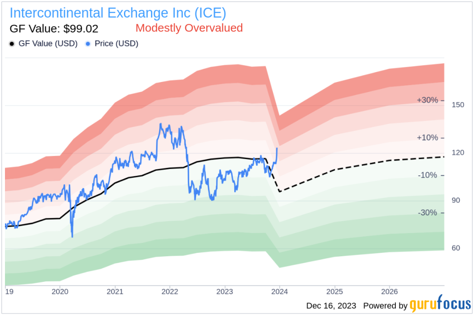 Insider Sell Alert: Chief Accounting Officer James Namkung Sells 2,249 Shares of Intercontinental Exchange Inc (ICE)