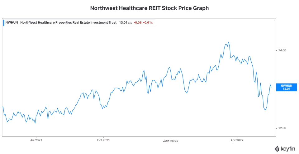 high yield stocks dividend stocks