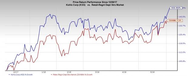 Kohl's (KSS) effective strategies boost traffic in stores and online. However, rising SG&A expenses are concerns.