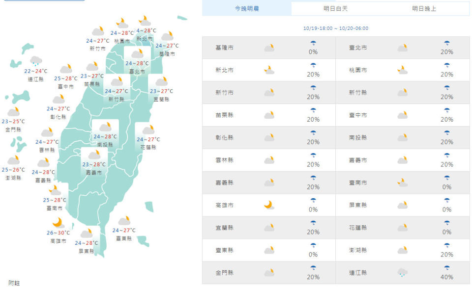 （圖取自中央氣象署網站）