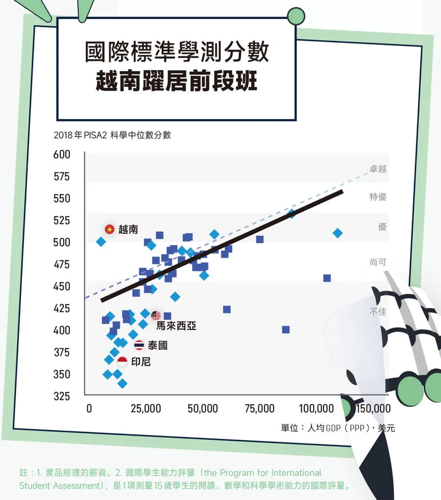 麥肯錫圖表3 圖/數位時代