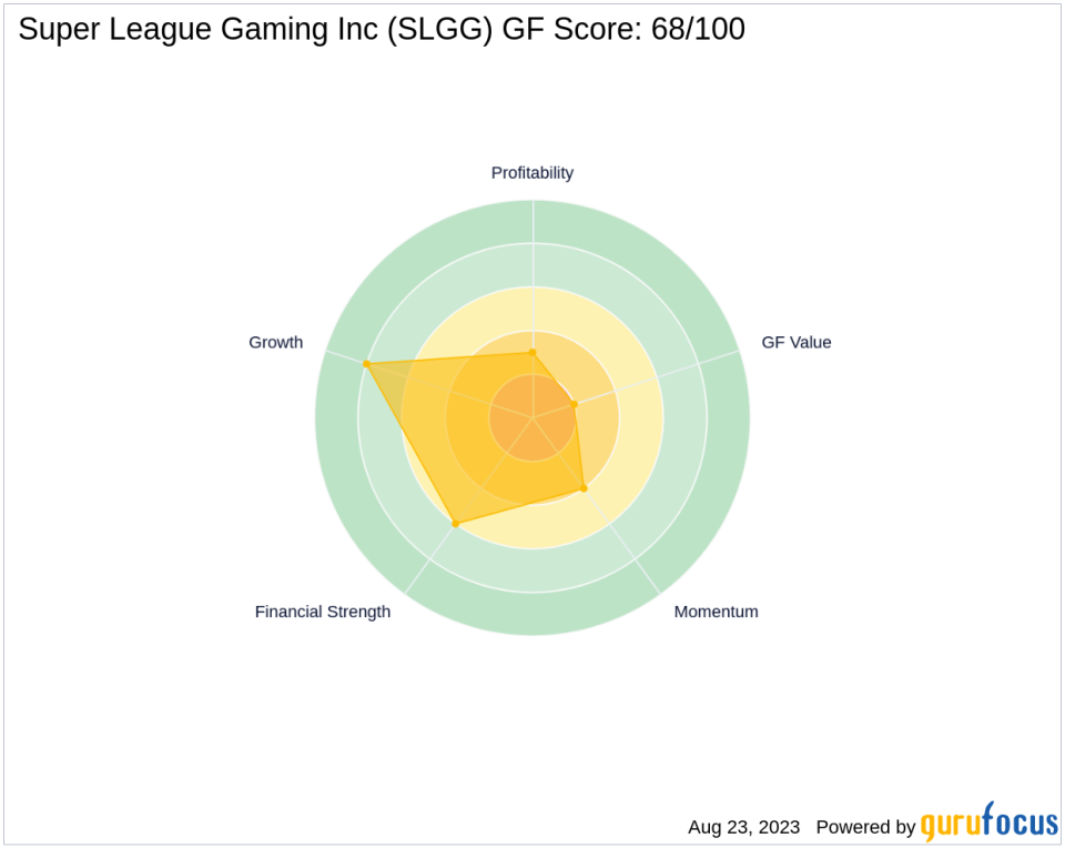 Super League Gaming Inc's Performance Dilemma: A Deep Dive into the GF Score