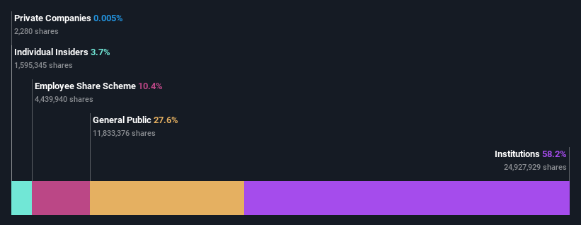 ownership-breakdown