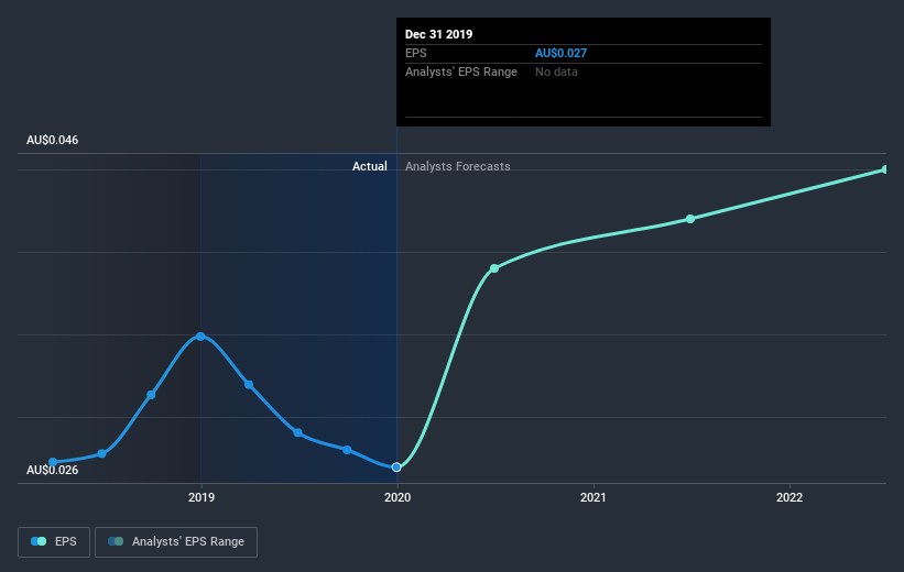 earnings-per-share-growth