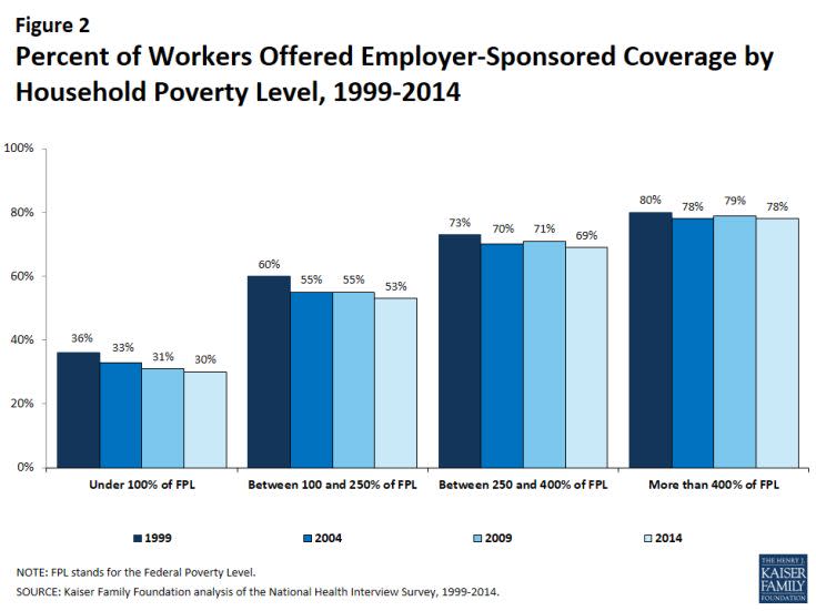 (Photo: Henry J Kaiser Family Foundation)