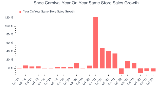 Shoe Carnival: CRM Continues To Turn The Screw (NASDAQ:SCVL)