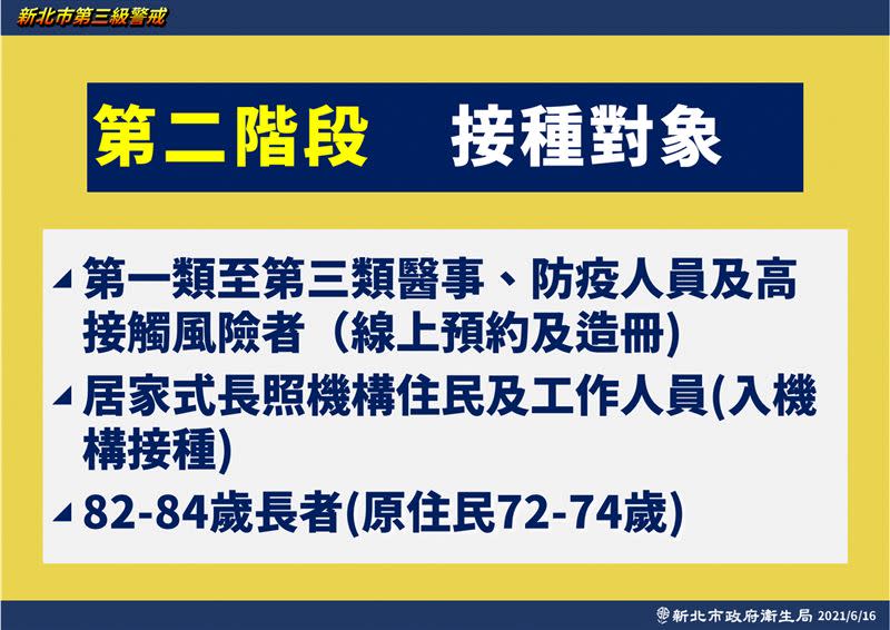  侯友宜公佈新北市第二波疫苗的施打資格及時間。（圖／新北市府提供）