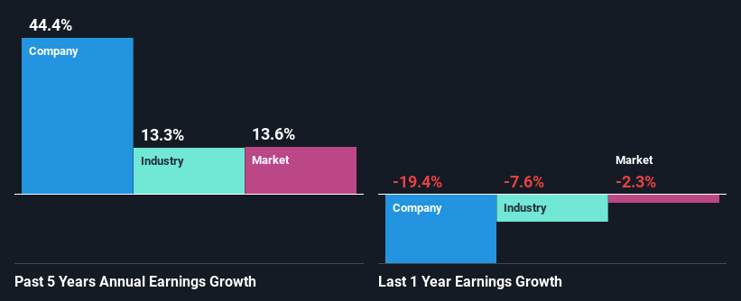 past-earnings-growth