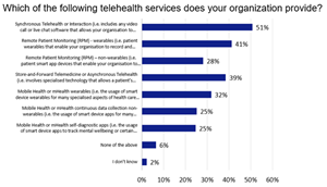 Telehealth Graph