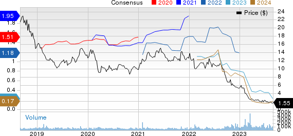 Lumen Technologies, Inc. Price and Consensus